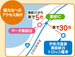 観光地へのアクセス良好